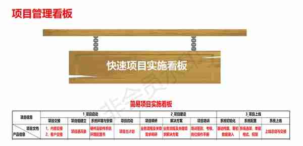 用友T+Cloud_快速实施方法论