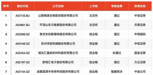 IPO周报｜主板注册制下首批新股迎申购，达美乐中国28日上市