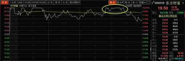 10倍牛股东方通信，明天还能“牛回头”吗？