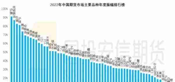 期市年度账单出炉：27次涨停，16次跌停，17个创新高，2个创新低！谁是板块中最亮眼的“TA”？