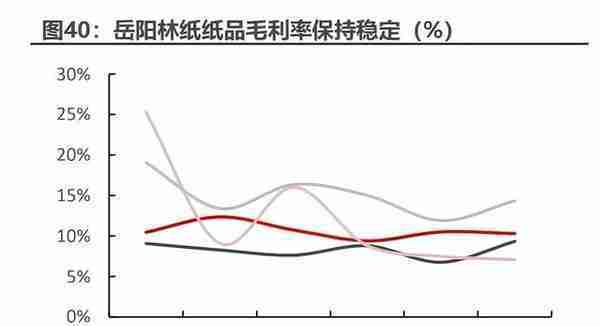 碳中和林业碳汇专题报告：CCER重启在望，我国碳交易市场大有可为