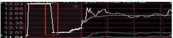 为何经常出现个股在“集合竞价”大幅高开或者低开，9:20却突然撤单！主力意图如何？没弄懂前请不要炒股