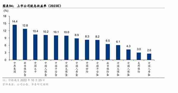 保险行业深度研究报告：保险业开启效率竞争新周期