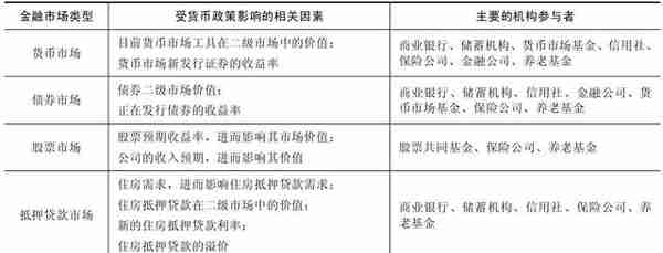 全方位解读金融市场数据，助你把握行情走向，掌握投资机会