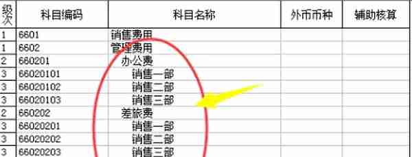 跟我学用友T3之总账系统篇（二）辅助核算的运用