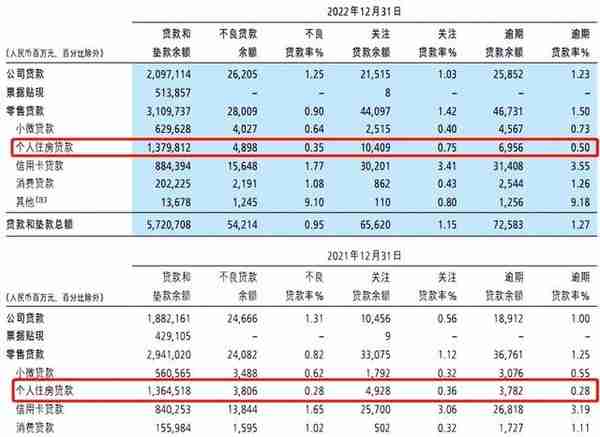 招商银行曝房地产不良贷款154亿，个人房贷逾期70亿