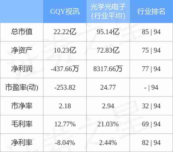 GQY视讯9月5日主力资金净卖出46.64万元