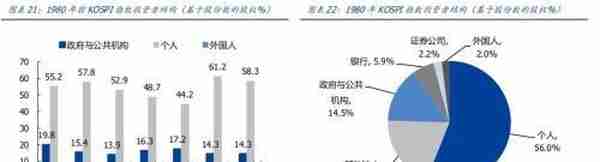 韩国股市变迁录