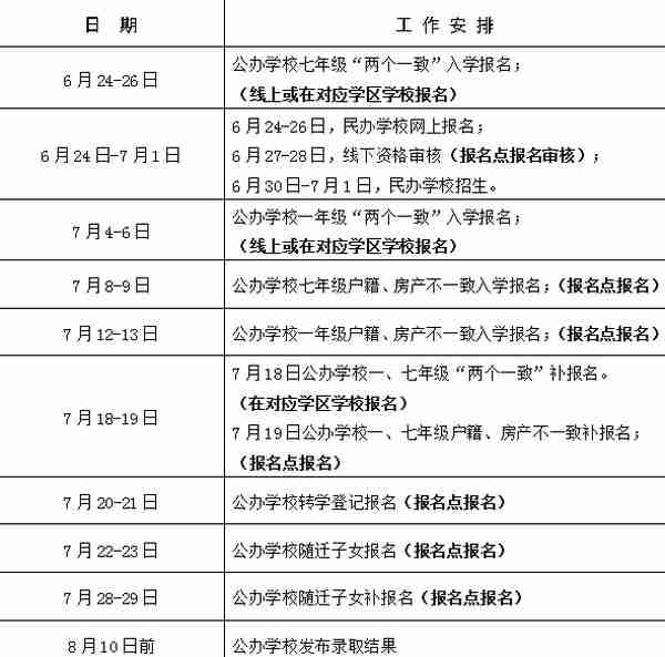 详细版！合肥市中小学学区划分公布