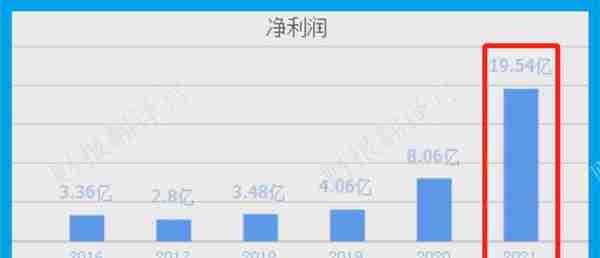 数字货币板块赚钱能力第1,主营支付安全芯片，利润率66%, 社保持股