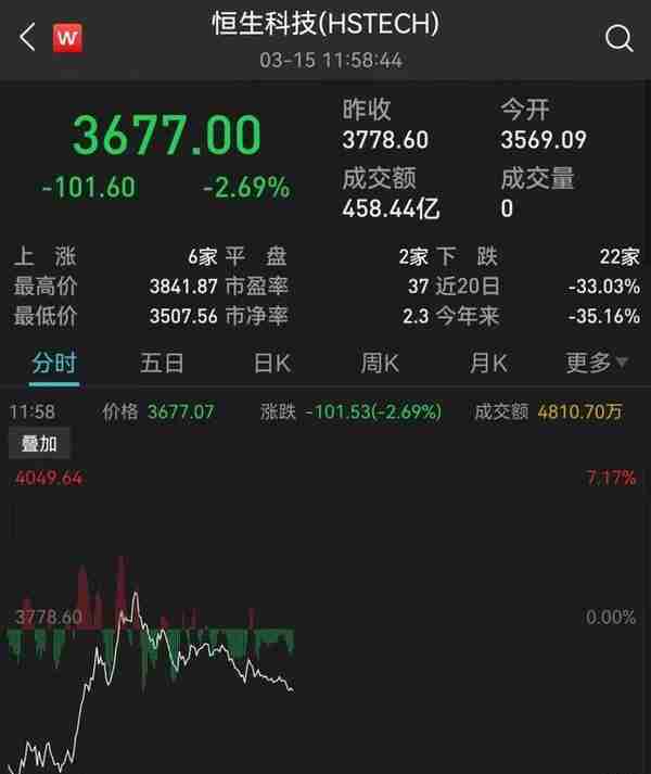 突发！“基金跌了”又飙热搜，多只一天跌超10%！发生了什么？港股一度惊天大逆转，外资砸88亿！一确诊病例被立案侦查！吉林有大消息