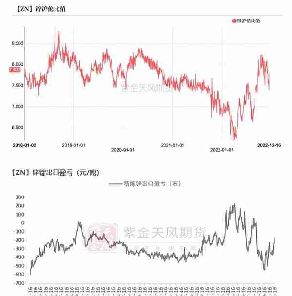 锌：不要温顺地走向冬天