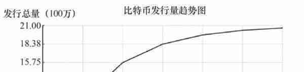 科普：比特币是什么，“挖矿”是如何进行的？为何耗电量越来越大