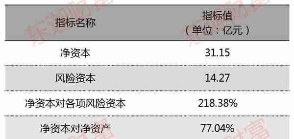 信托公司剖析：金谷信托