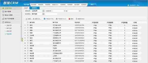 关于CRM，你所知道的都是错的