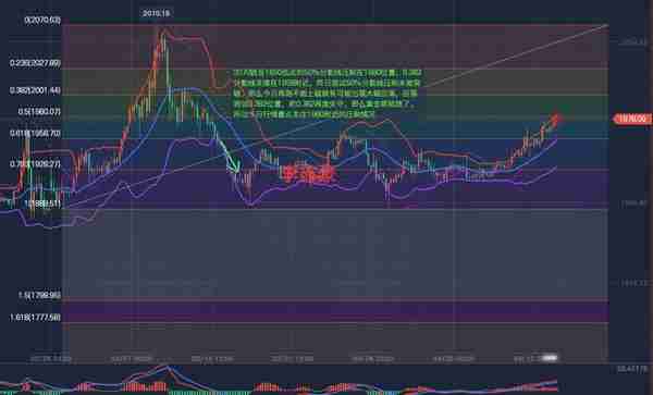 现货黄金投资的几种交易规则，国际黄金、白银、原油行情走势分析