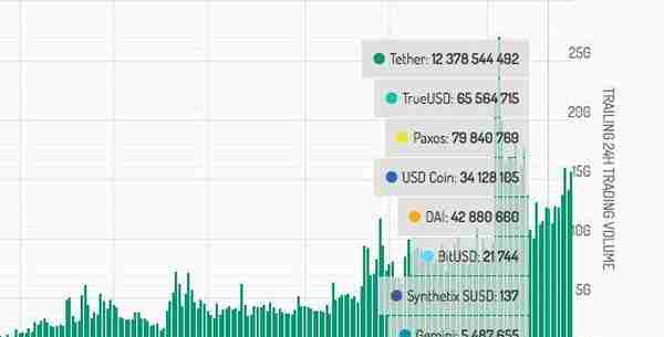 收藏！一文看懂6大稳定币