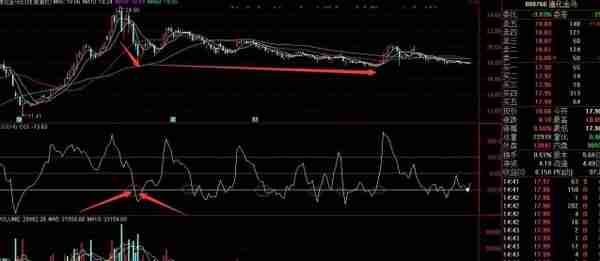 一个短线抓牛股的好指标——CCI，精通纵横股市，经常抓牛股！