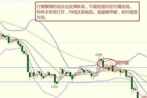 中国股市：用布林带的人并不多，但它抓主升浪，擒大牛，把握段中线级别行情成功率惊人！不输给MACD