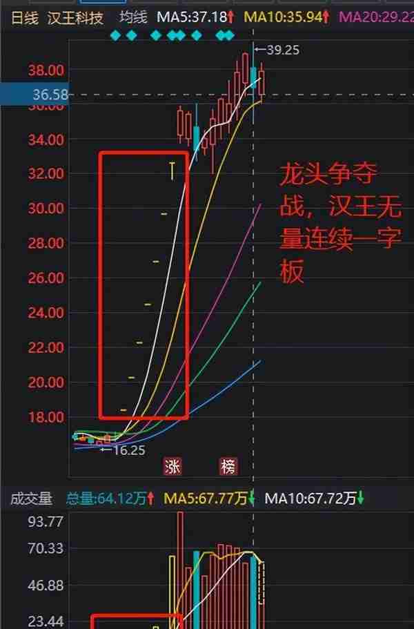 想短线交易？那你得理解换手和筹码！