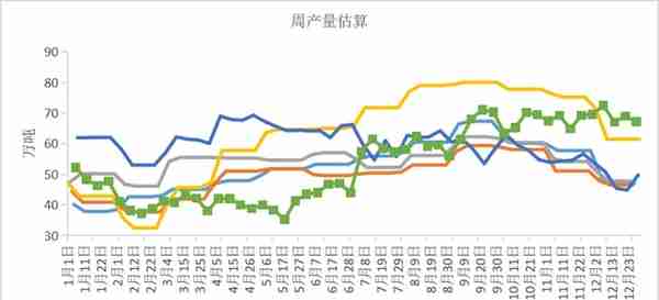 沥青：基差修复