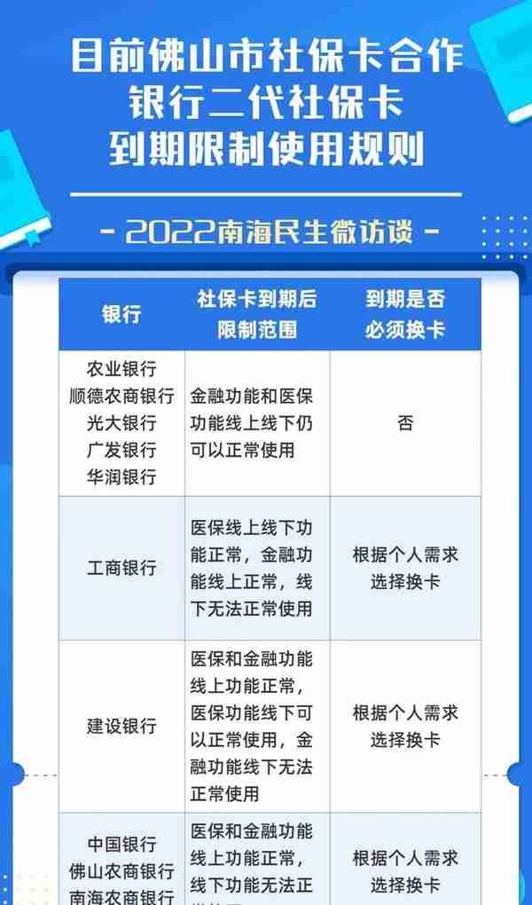 生育津贴怎么算？跨地区社保是否要转移？他们上线话你知