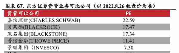 起源上海，东方证券：领跑同行，四大业务角逐大财富管理市场