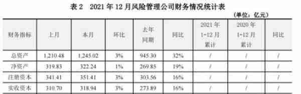 净利润20.79亿，同比增长84%！风险管理业务成为期货公司重要利润增长点