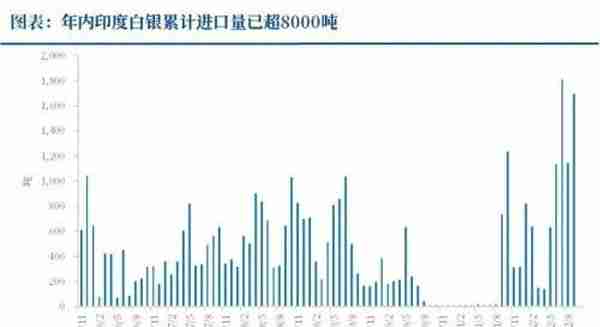 白银：补涨行情基本结束，后续银价需要重新寻找上涨驱动