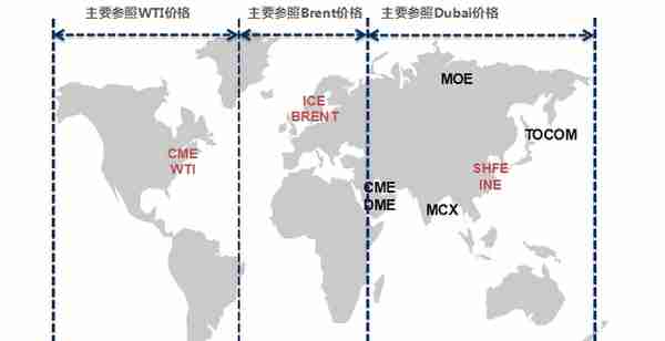 原油期货上市背景及期货合约解读