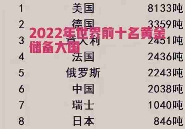 地球上到底有多少黄金？当黄金资源枯竭了，怎么办？