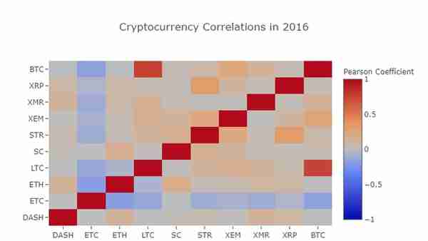 Python实战：决战虚拟货币市场