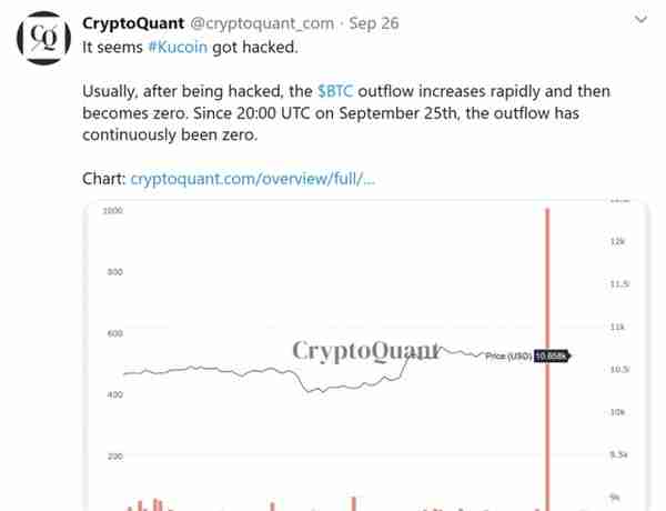 KuCoin虚拟货币交易网站遭攻击：至少致1.5亿美元损失