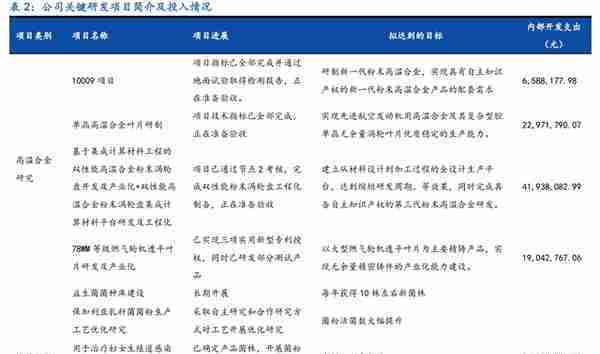 高温合金新贵，万泽股份：“双轮驱动”，能否实现跨越式发展？