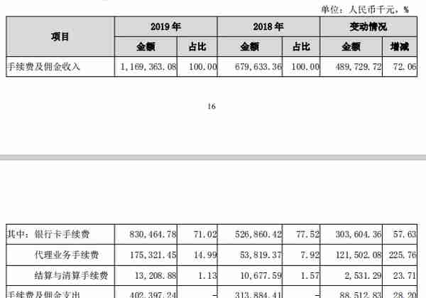 广州银行九年闯关IPO，近忧未平、远虑不止