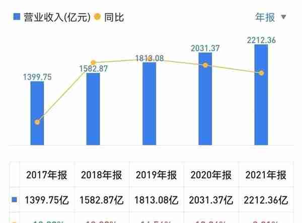 兴业银行的基本面与估值分析