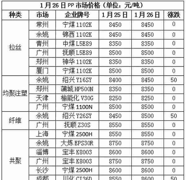 春节临近工厂放假，期货持续上涨却有价无市