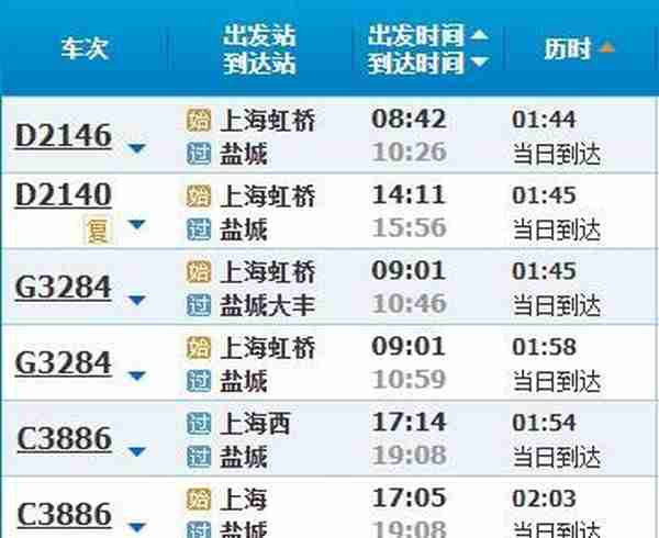 高铁调图后，上海到长三角主要城市车次更多、时间更短