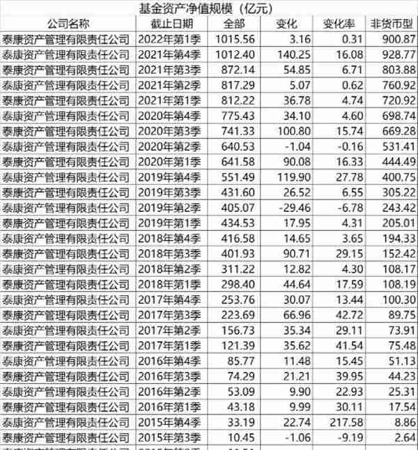 官宣了：保险资管巨头旗下千亿级基金公司完成设立