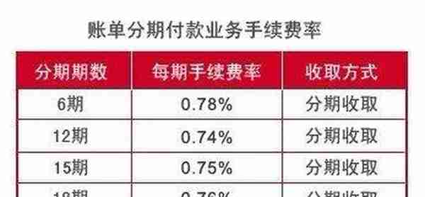 银行大坑之信用卡，细数信用卡各项收费标准，有信用卡就不能幸免