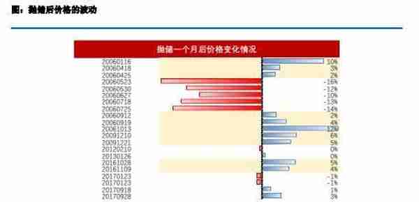 白糖：空降的政策性风险在聚集 抛储对于价格的作用如何？