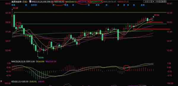 12月26日现货黄金、白银、原油、外汇短线交易策略