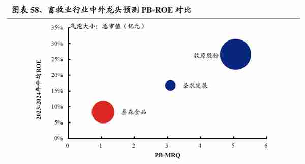 【兴证策略】22个消费行业：哪些有望超预期？