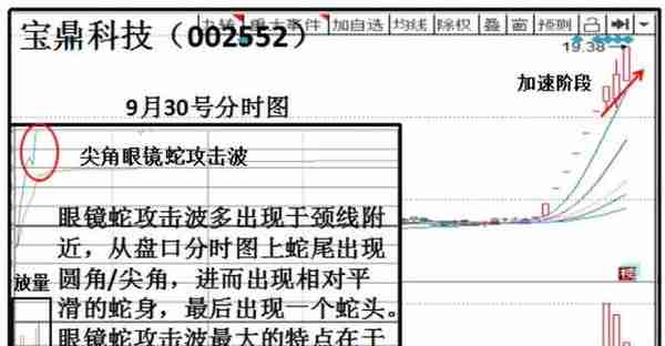 尖角眼镜蛇攻击波涨停