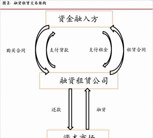 猎人说 | 融资租赁风险飙升，18家城投成被执行人！