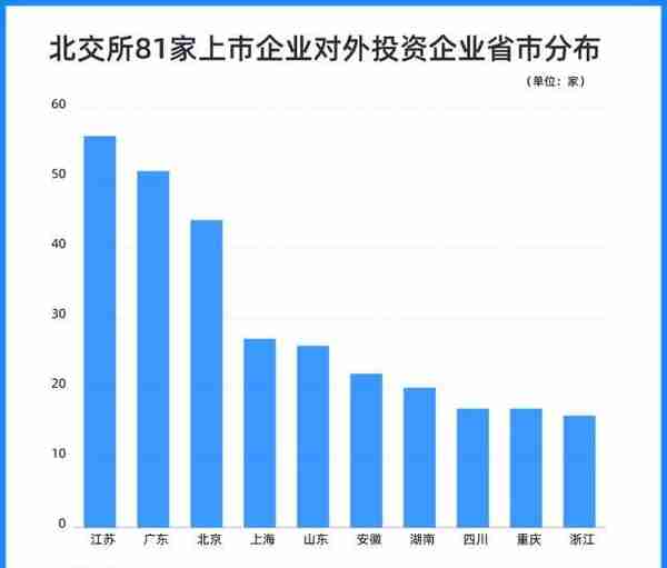 北京证券交易所财富密码大透视：首批81家上市公司信息大盘点