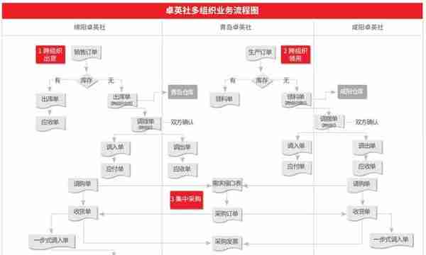 「用友u8+案例」青岛卓英社 精益化改善管理 数字化助力升级