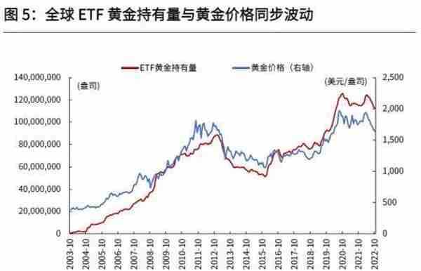 光大宏观：底部已现，黄金步入上行通道