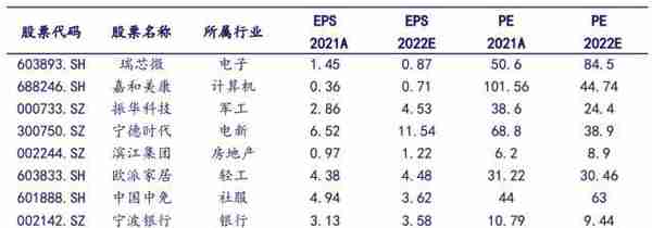 战略性布局大消费、医疗服务、地产、科技等板块，推荐十大金股