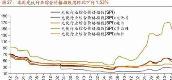 行业景气观察1229——11月份北美PCB 订单量当月同比增幅扩大，12月面板价格回落